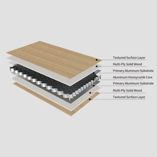 Aluminum-Wood Composite Panel